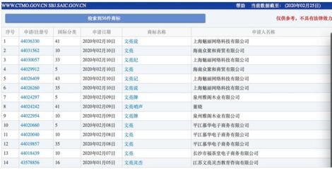 商標搶注亂象再引關注 李文亮、火神山等名稱被依法駁回，折射日用品互聯網銷售市場秩序亟待規范