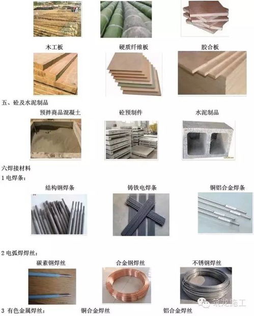 常用建筑工程材料詳細分類及高清圖鑒，學完變身建筑材料百科全書